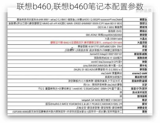 联想b460,联想b460笔记本配置参数