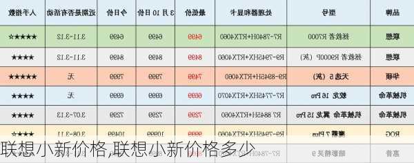 联想小新价格,联想小新价格多少