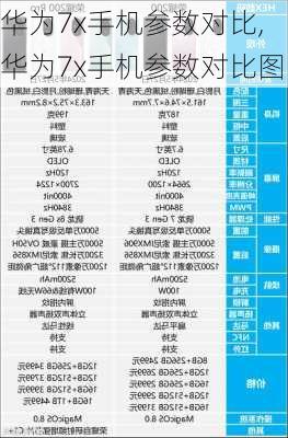 华为7x手机参数对比,华为7x手机参数对比图