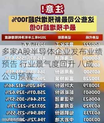 多家A股半导体企业发布业绩预告 行业景气度回升 八成公司预喜