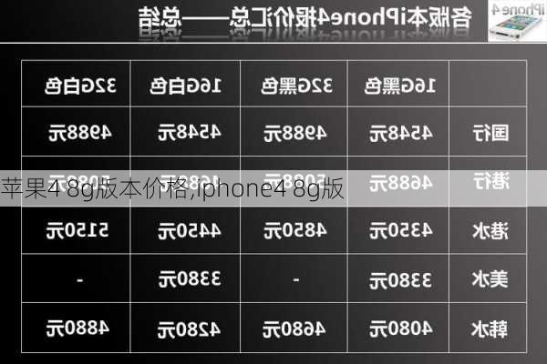 苹果4 8g版本价格,iphone4 8g版