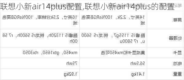 联想小新air14plus配置,联想小新air14plus的配置