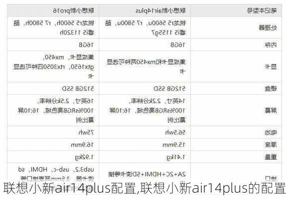 联想小新air14plus配置,联想小新air14plus的配置