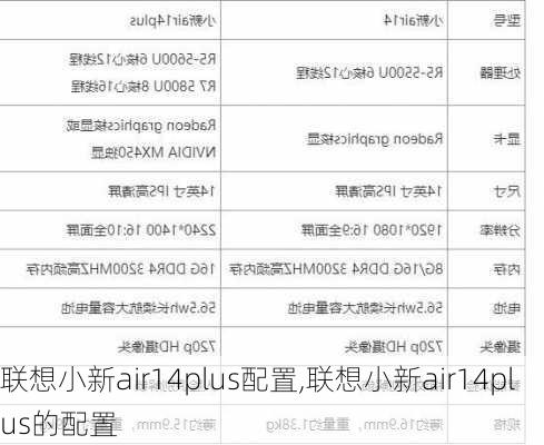 联想小新air14plus配置,联想小新air14plus的配置