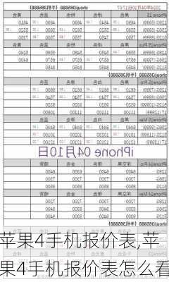 苹果4手机报价表,苹果4手机报价表怎么看