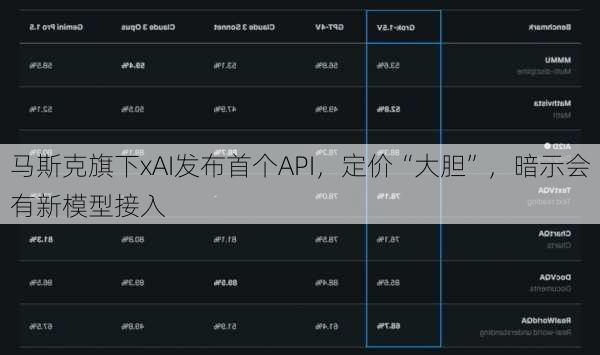 马斯克旗下xAI发布首个API，定价“大胆”，暗示会有新模型接入