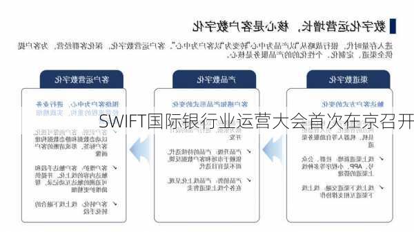 SWIFT国际银行业运营大会首次在京召开