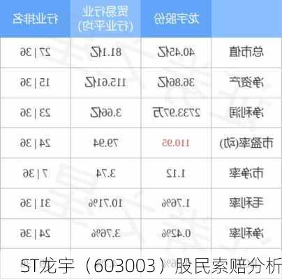 ST龙宇（603003）股民索赔分析