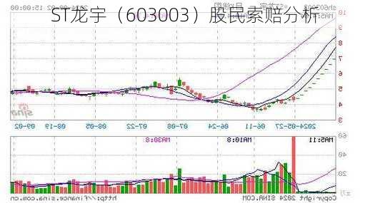 ST龙宇（603003）股民索赔分析