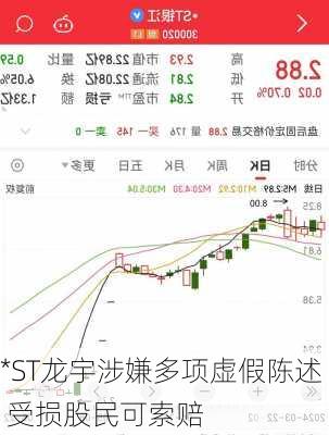 *ST龙宇涉嫌多项虚假陈述 受损股民可索赔