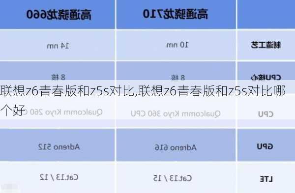 联想z6青春版和z5s对比,联想z6青春版和z5s对比哪个好