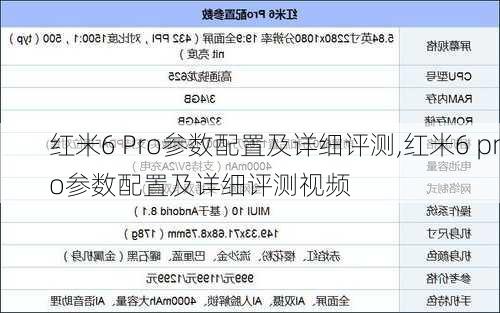 红米6 Pro参数配置及详细评测,红米6 pro参数配置及详细评测视频