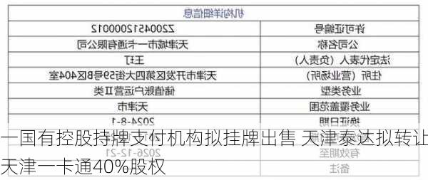 一国有控股持牌支付机构拟挂牌出售 天津泰达拟转让天津一卡通40%股权