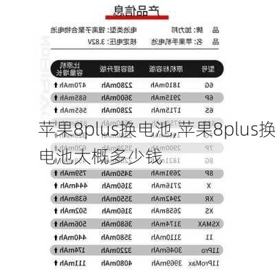 苹果8plus换电池,苹果8plus换电池大概多少钱