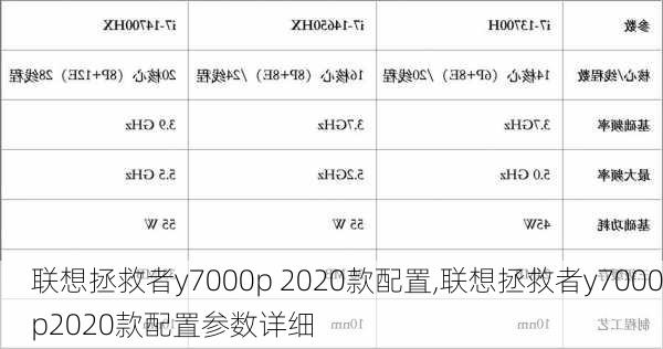 联想拯救者y7000p 2020款配置,联想拯救者y7000p2020款配置参数详细