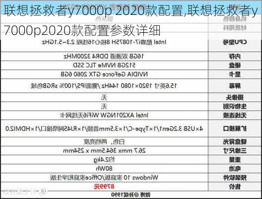 联想拯救者y7000p 2020款配置,联想拯救者y7000p2020款配置参数详细