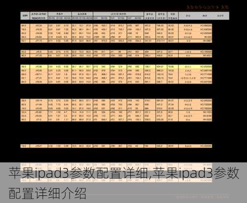 苹果ipad3参数配置详细,苹果ipad3参数配置详细介绍