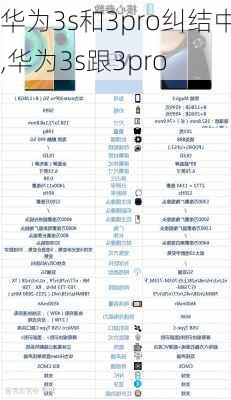 华为3s和3pro纠结中,华为3s跟3pro