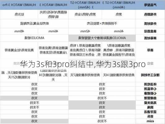 华为3s和3pro纠结中,华为3s跟3pro