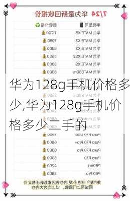 华为128g手机价格多少,华为128g手机价格多少二手的