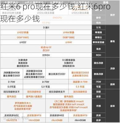 红米6 pro现在多少钱,红米6pro现在多少钱