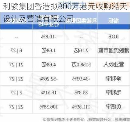 利骏集团香港拟800万港元收购澔天设计及营造有限公司