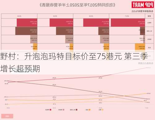 野村：升泡泡玛特目标价至75港元 第三季增长超预期