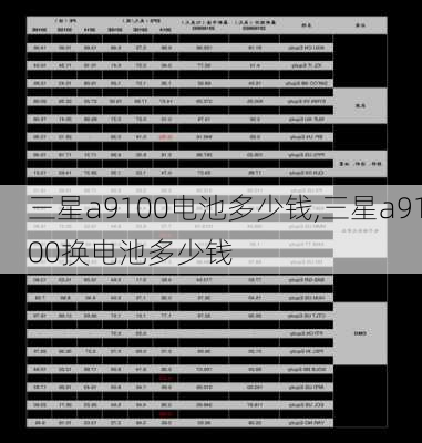 三星a9100电池多少钱,三星a9100换电池多少钱