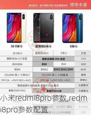 小米redmi8pro参数,redmi8pro参数配置