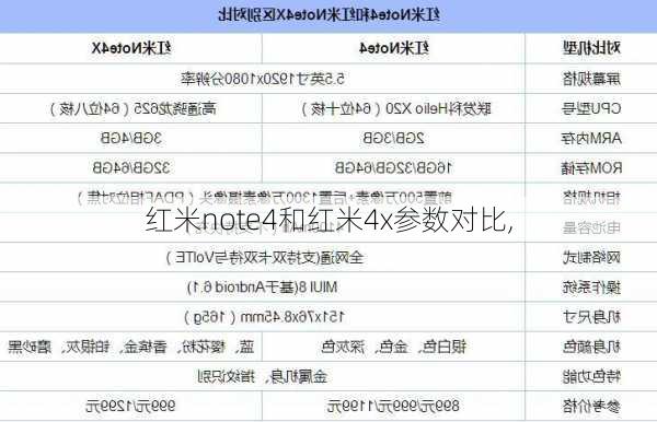 红米note4和红米4x参数对比,