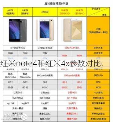 红米note4和红米4x参数对比,