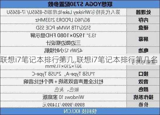 联想i7笔记本排行第几,联想i7笔记本排行第几名