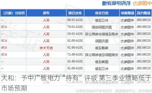 大和：予中广核电力“持有”评级 第三季业绩略低于市场预期