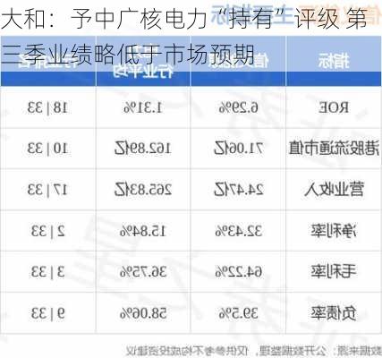 大和：予中广核电力“持有”评级 第三季业绩略低于市场预期