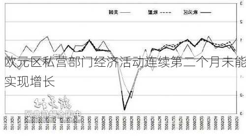 欧元区私营部门经济活动连续第二个月未能实现增长