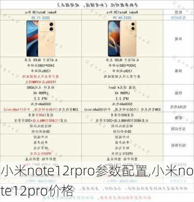 小米note12rpro参数配置,小米note12pro价格