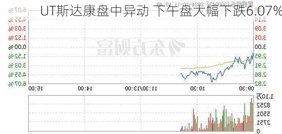 UT斯达康盘中异动 下午盘大幅下跌6.07%