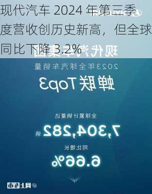 现代汽车 2024 年第三季度营收创历史新高，但全球销量同比下降 3.2%