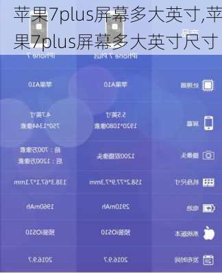 苹果7plus屏幕多大英寸,苹果7plus屏幕多大英寸尺寸