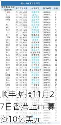 顺丰据报11月27日香港上市 募资10亿美元