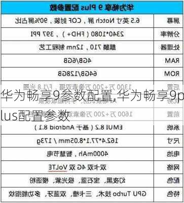 华为畅享9参数配置,华为畅享9plus配置参数