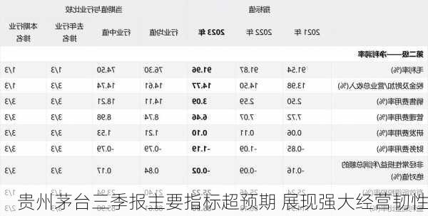 贵州茅台三季报主要指标超预期 展现强大经营韧性