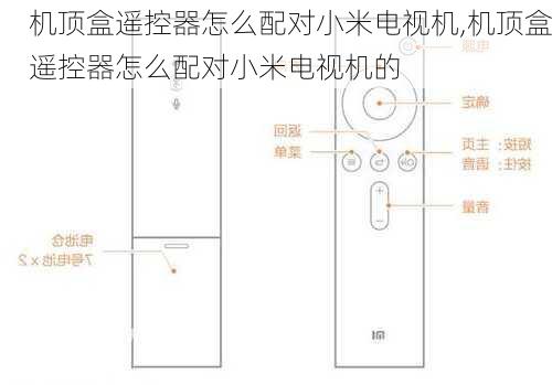 机顶盒遥控器怎么配对小米电视机,机顶盒遥控器怎么配对小米电视机的