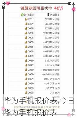 华为手机报价表,今日华为手机报价表