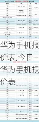 华为手机报价表,今日华为手机报价表