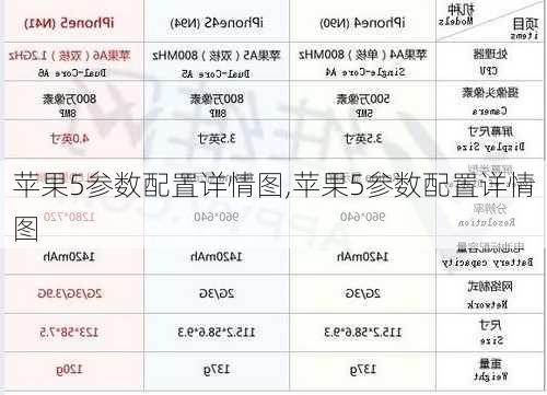 苹果5参数配置详情图,苹果5参数配置详情图