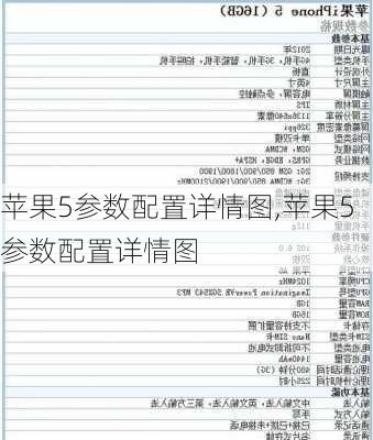 苹果5参数配置详情图,苹果5参数配置详情图