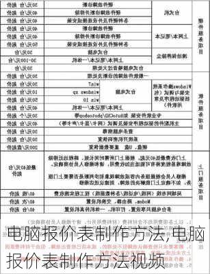 电脑报价表制作方法,电脑报价表制作方法视频