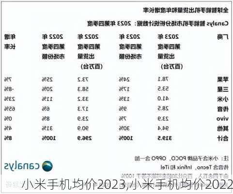 小米手机均价2023,小米手机均价2022