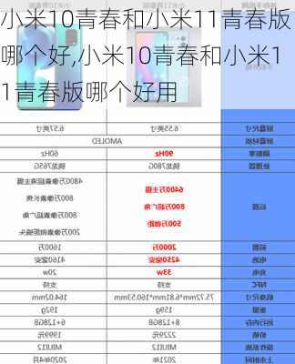 小米10青春和小米11青春版哪个好,小米10青春和小米11青春版哪个好用